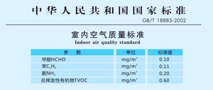 国家室内空气检测有2个标准，到底以哪个为准？